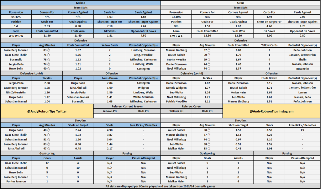 Malmo v Sirius Cheat Sheet