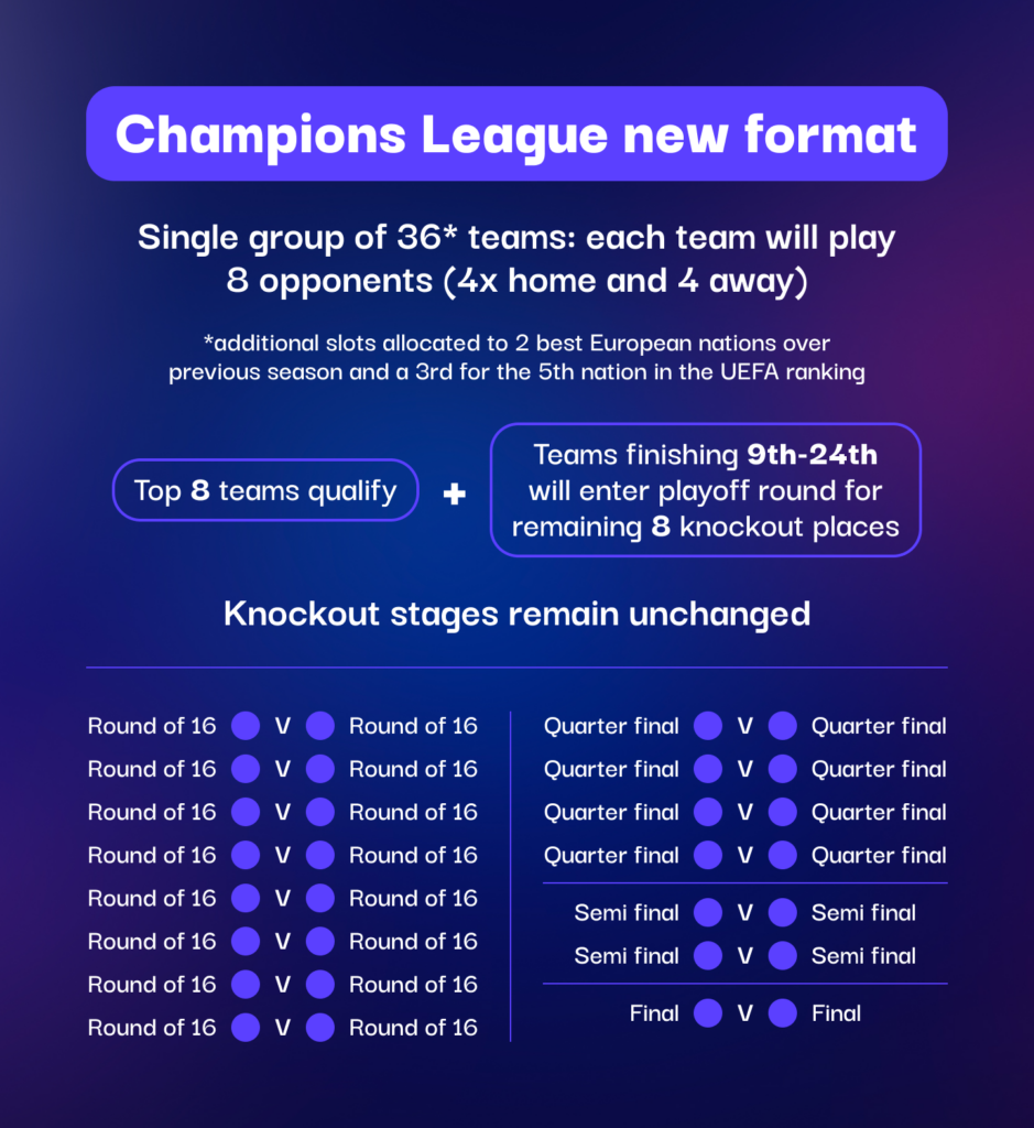 New Champions League Format Image