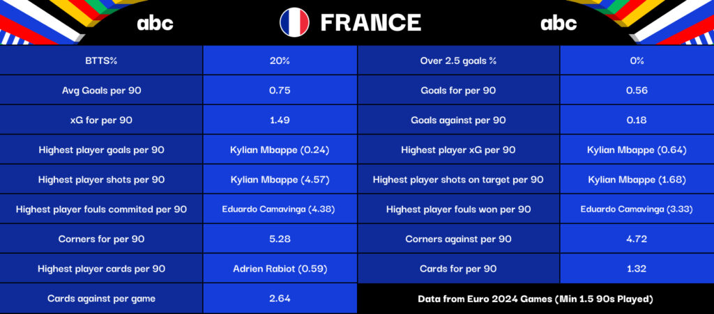 Spain Euro 2024 Factfile Image