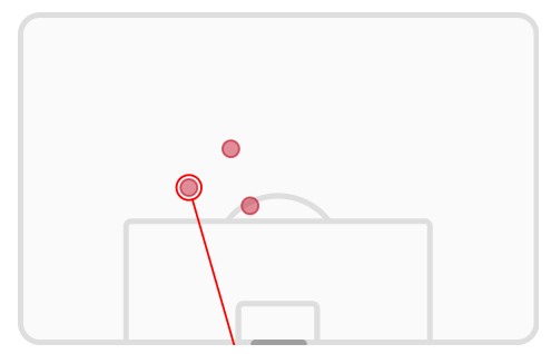 Yamal free kick map 