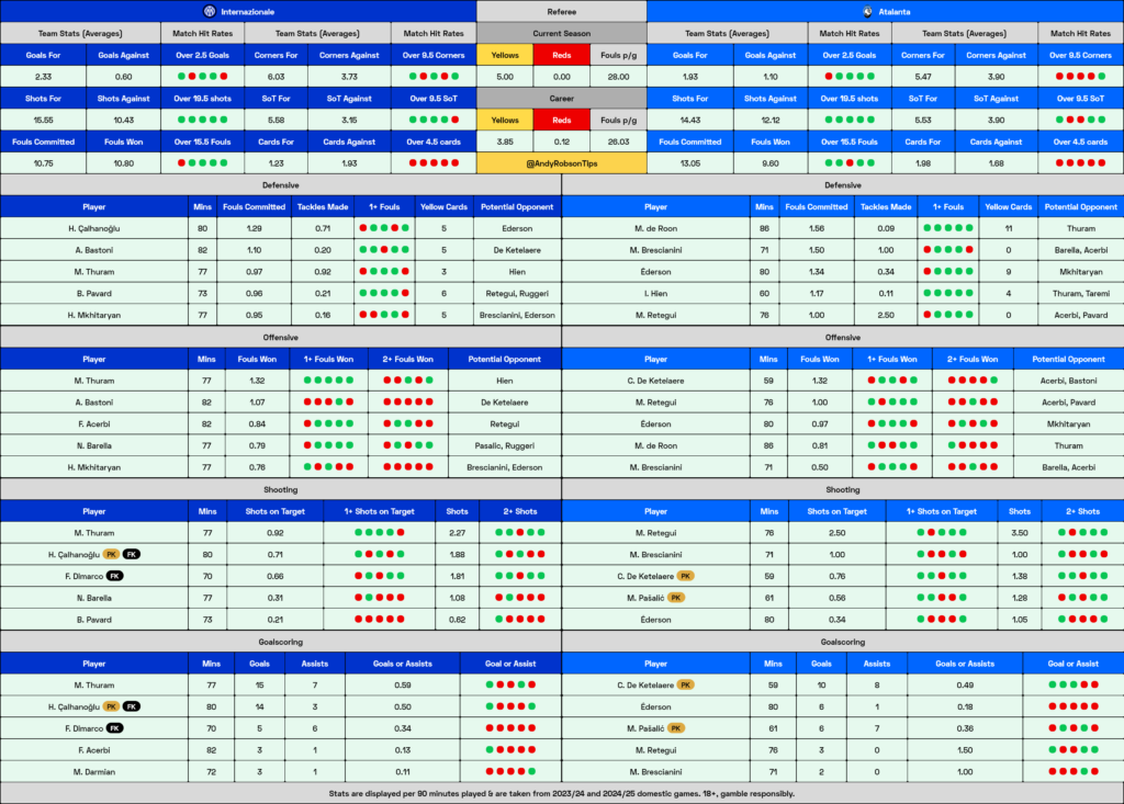 Inter v Atalanta Cheat Sheet