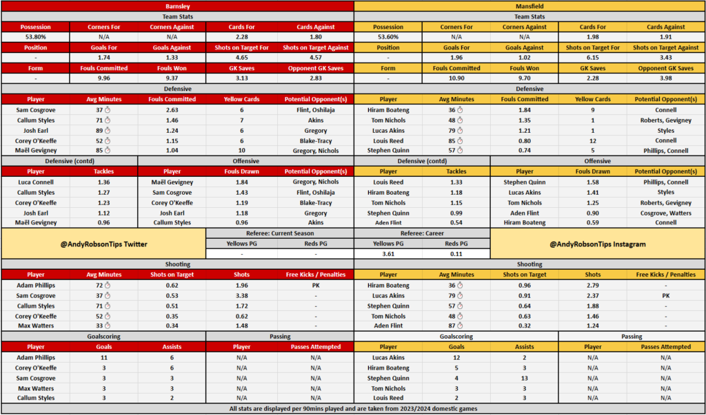 Barnsley v Mansfield Cheat Sheet