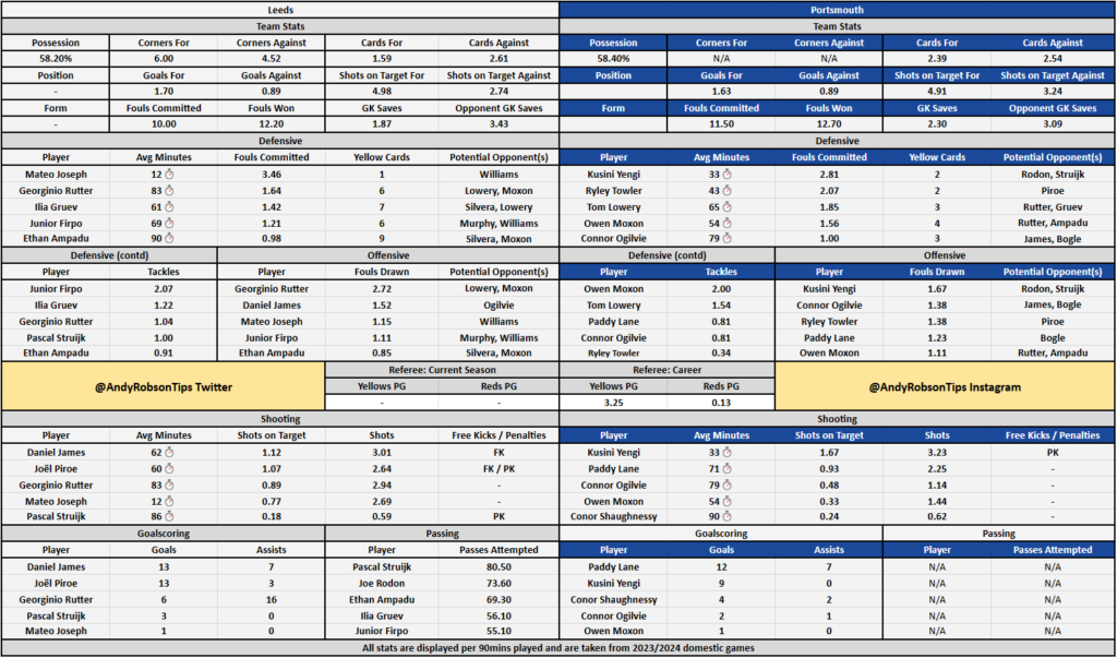 Leeds v Portsmouth Cheat Sheet