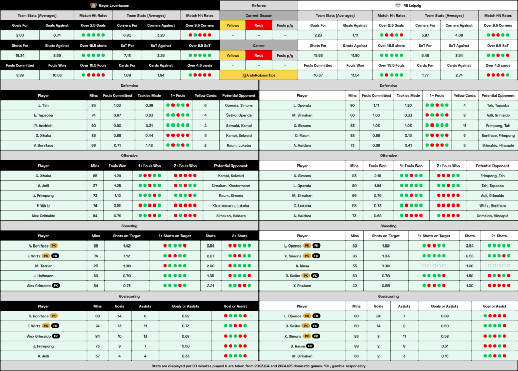 Bayer Leverkusen v RB Leipzig Cheat Sheet