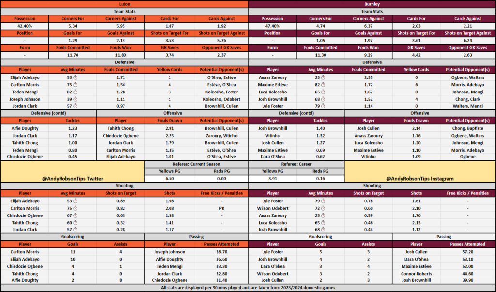 Luton v Burnley Cheat Sheet