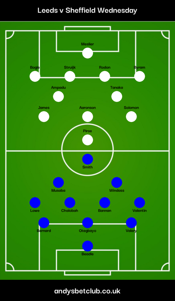 Leeds v Sheffield Wednesday Predicted XI