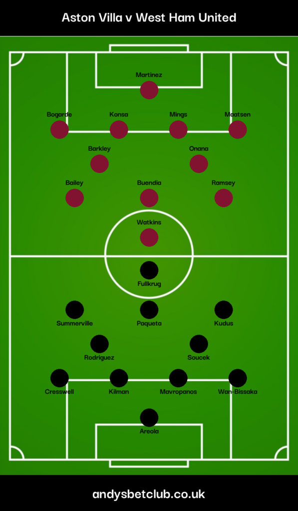 Aston Villa v West Ham Predicted XI