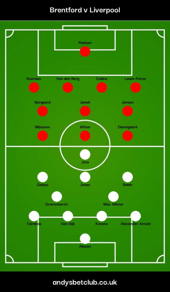 Brentford v Liverpool Predicted XI