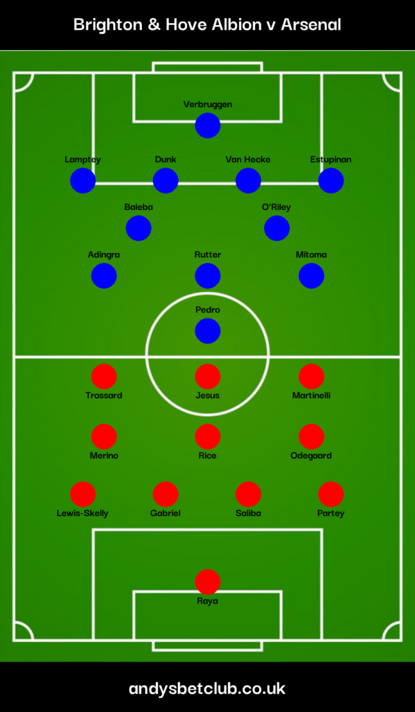 Brighton v Arsenal Predicted XI