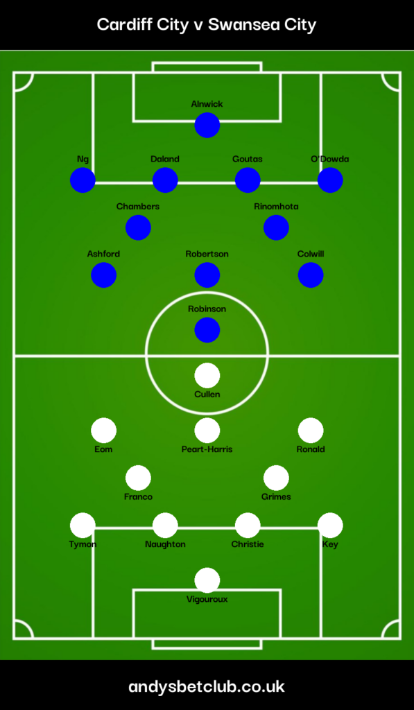 Cardiff v Swansea Predicted XI