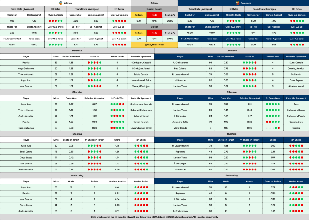Valencia v Barcelona Cheat Sheet