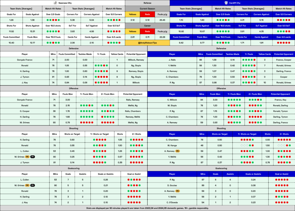 Swansea v Cardiff Cheat Sheet