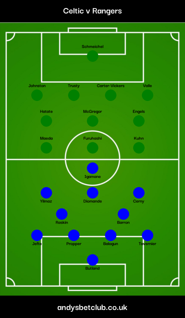 👕 Celtic v Rangers Predicted XI