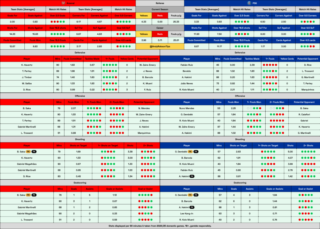 Arsenal v PSG Cheat Sheet