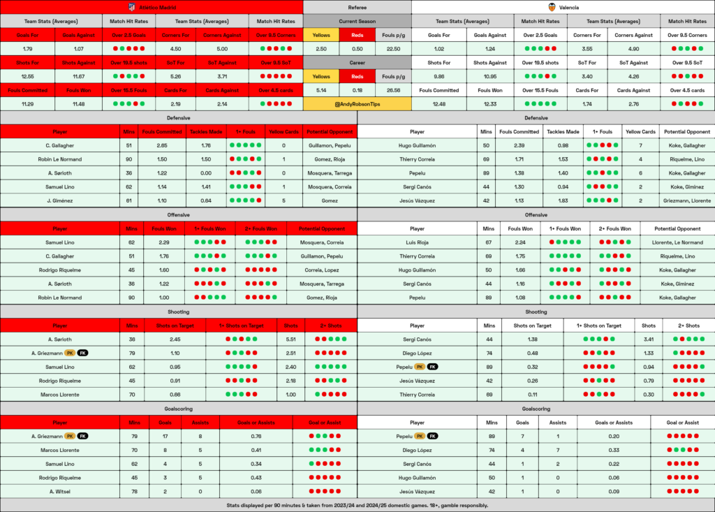 Atletico Madrid v Valencia Cheat Sheet