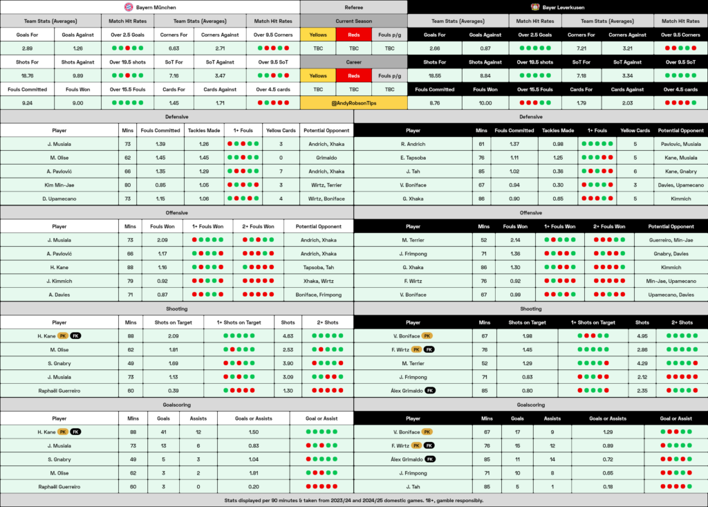 Bayern Munich v Bayer Leverkusen Cheat Sheet