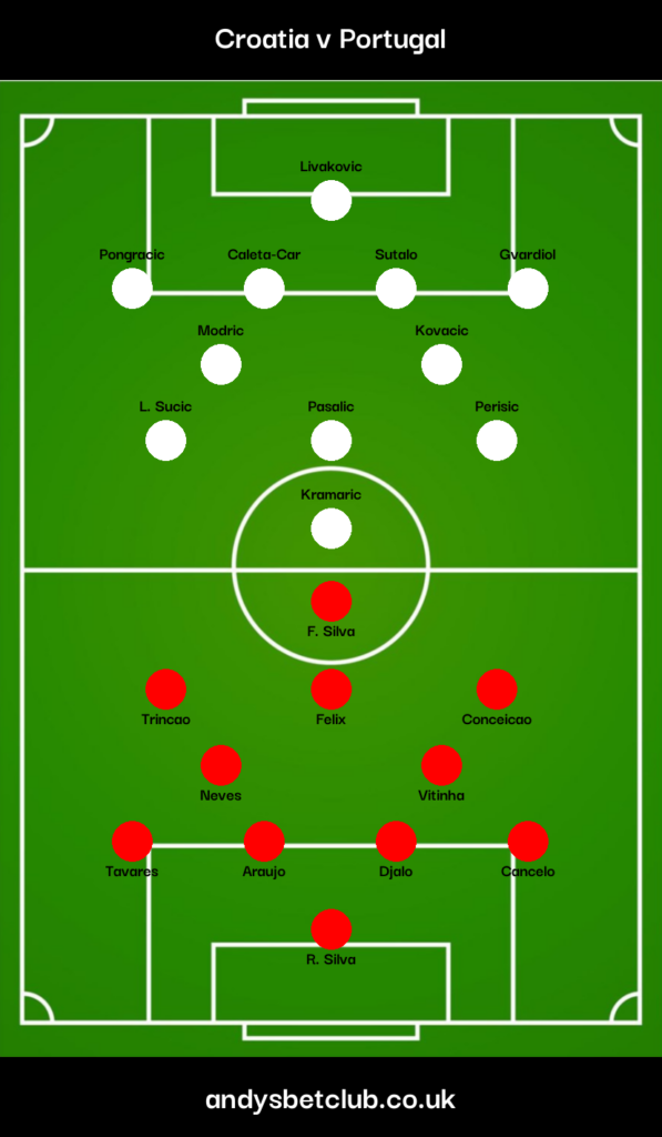 Croatia v Portugal Predicted XI