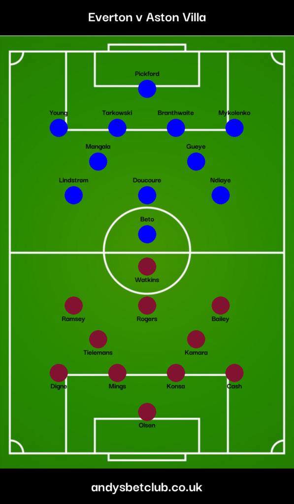 Everton v Aston Villa Predicted XI