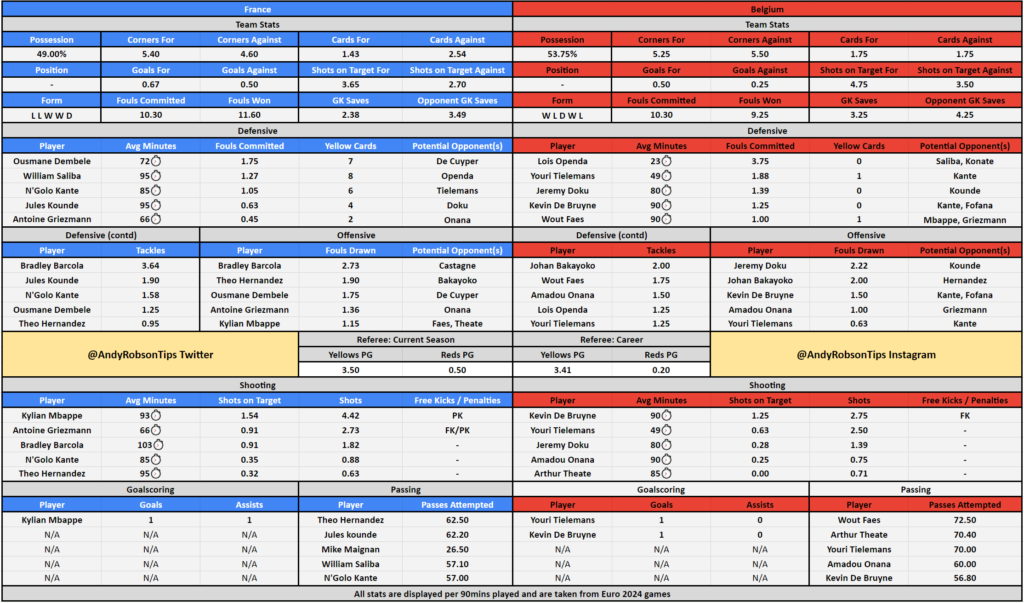  France v Belgium Cheat Sheet