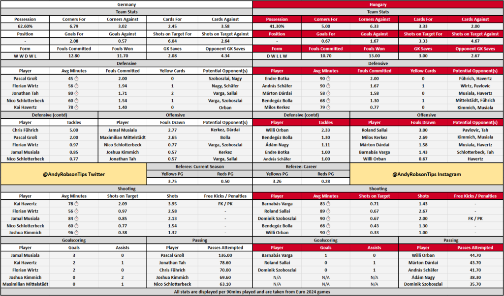 Germany v Hungary Cheat Sheet