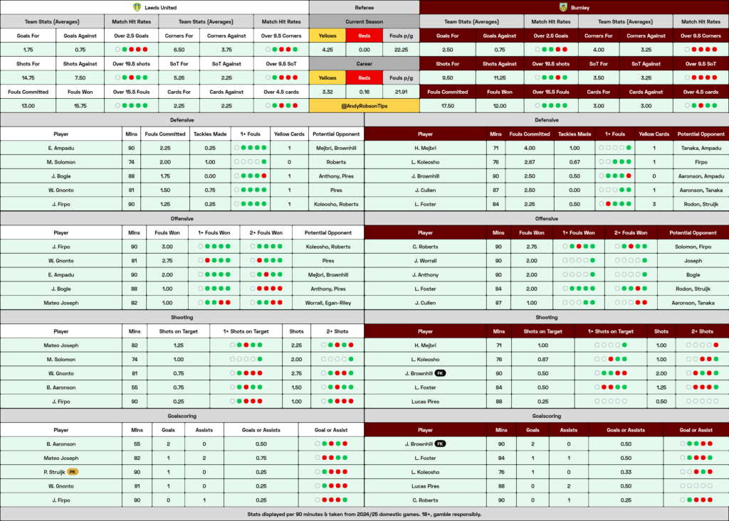 Leeds v Burnley Cheat Sheet