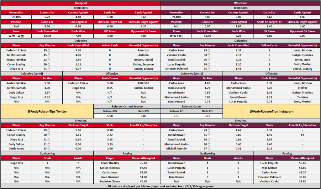 Liverpool v West Ham Cheat Sheet