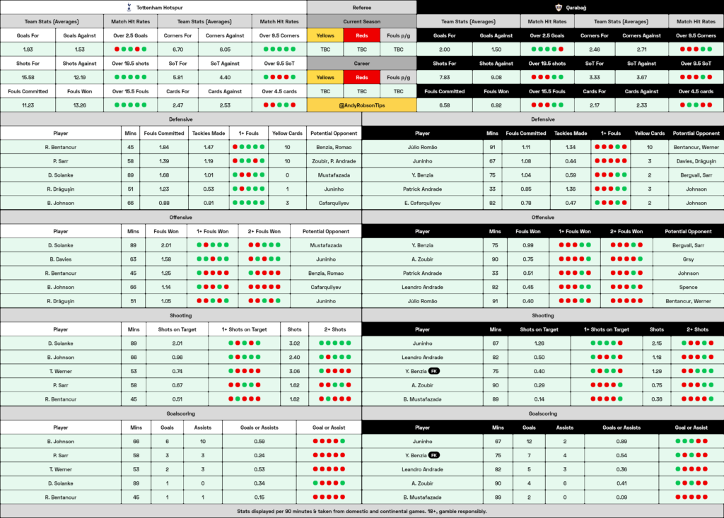 Tottenham v Qarabag Cheat Sheet