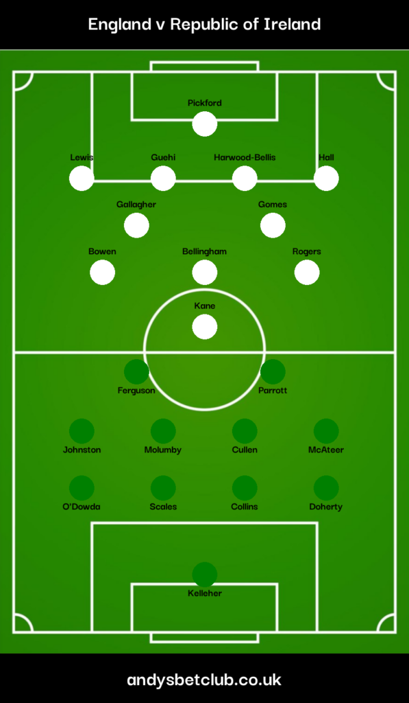 England v Republic of Ireland Predicted XI