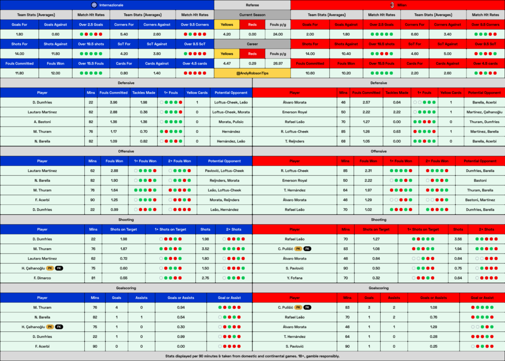 Inter v AC Milan Cheat Sheet