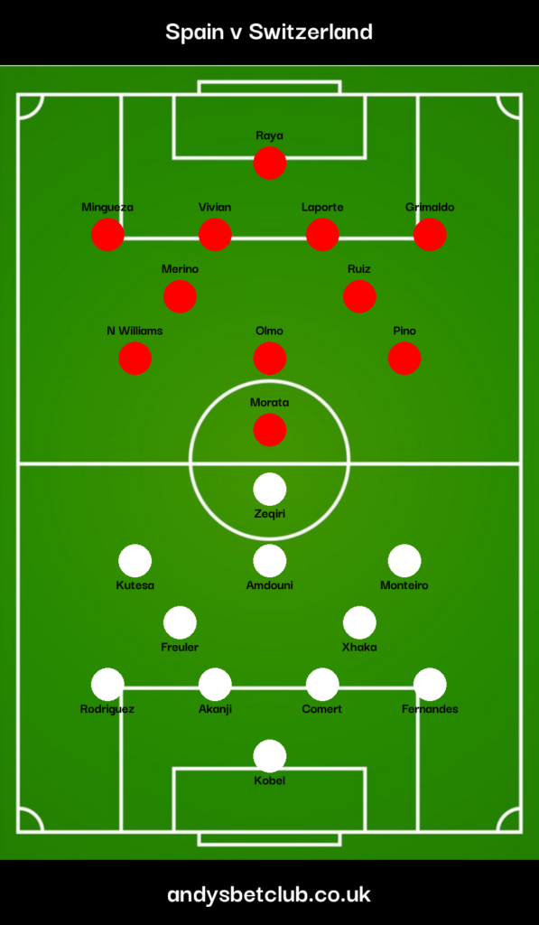 Spain v Switzerland Predicted XI