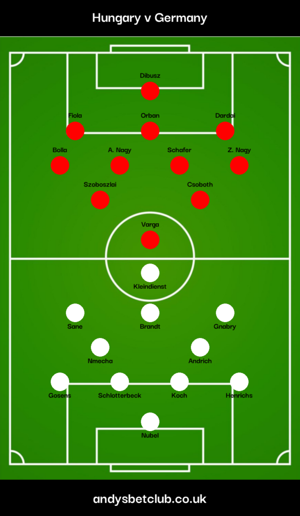 Hungary v Germany Predicted XI