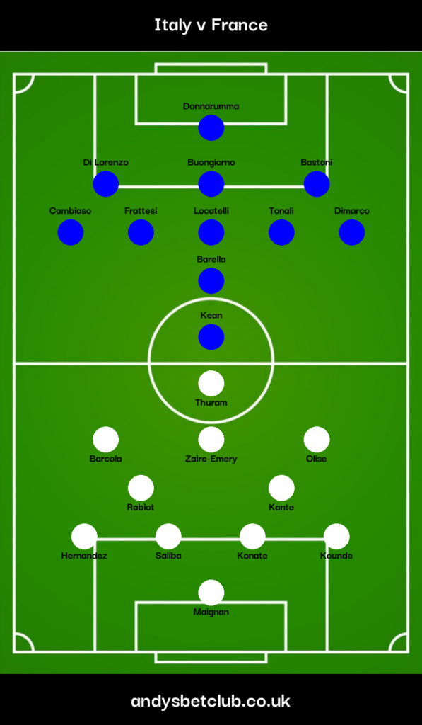 Italy v France Predicted XI