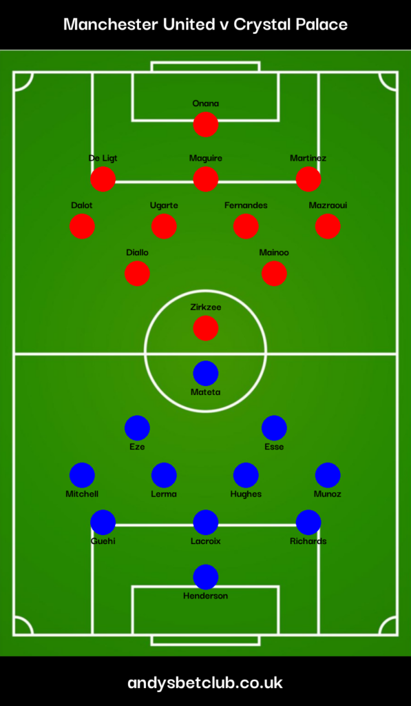 Man United v Crystal Palace Predicted XI