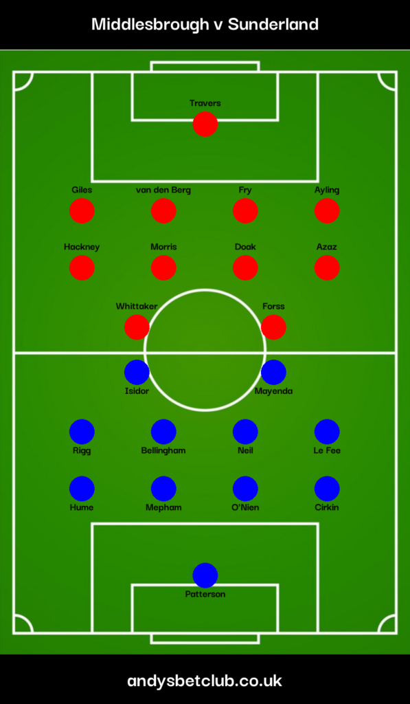 Middlesbrough v Sunderland Predicted XI