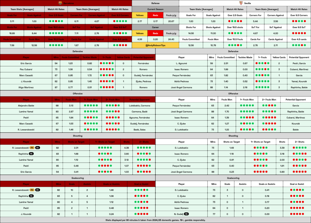 Barcelona v Sevilla Cheat Sheet