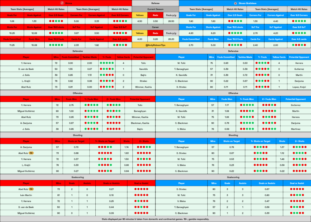 Girona v Slovan Bratislava Cheat Sheet