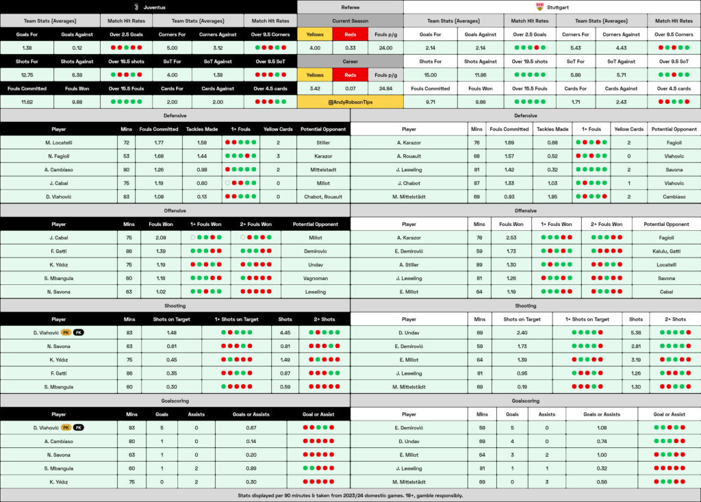 Juventus v Stuttgart Cheat Sheet