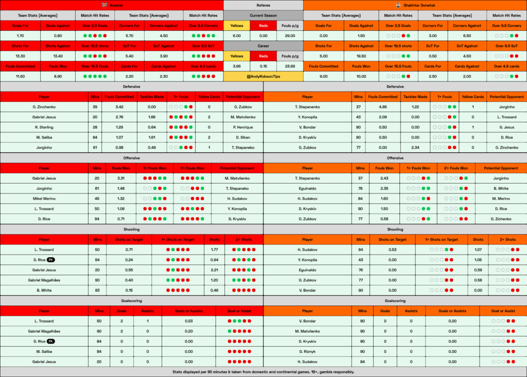 Arsenal v Shakhtar Donetsk Cheat Sheet