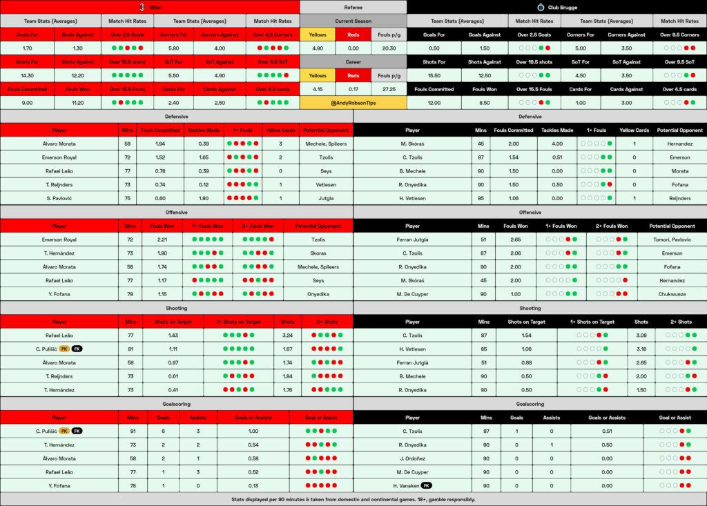 AC Milan v Club Brugge Cheat Sheet