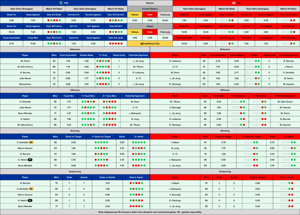 PSG v PSV Cheat Sheet