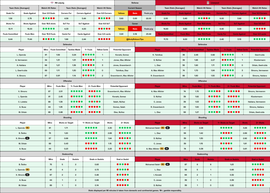 RB Leipzig v Liverpool Cheat Sheet