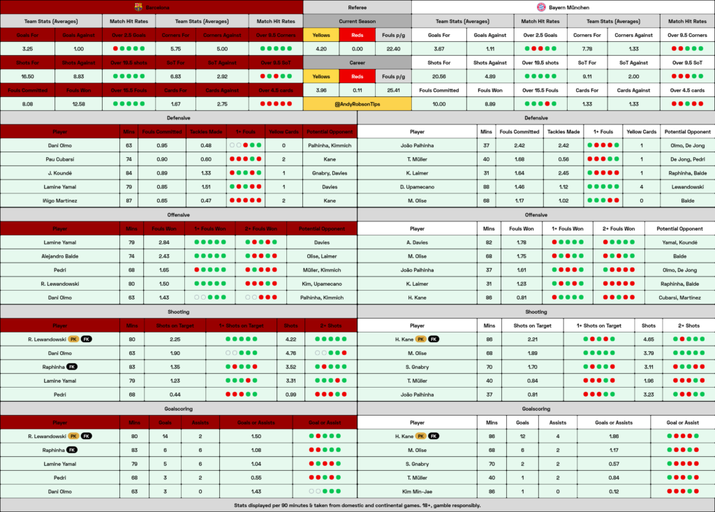 Barcelona v Bayern Munich Cheat Sheet