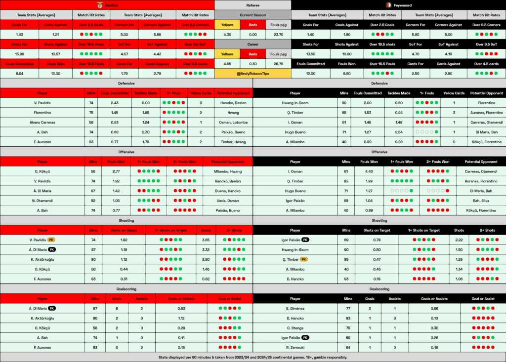 Benfica v Feyenoord Cheat Sheet