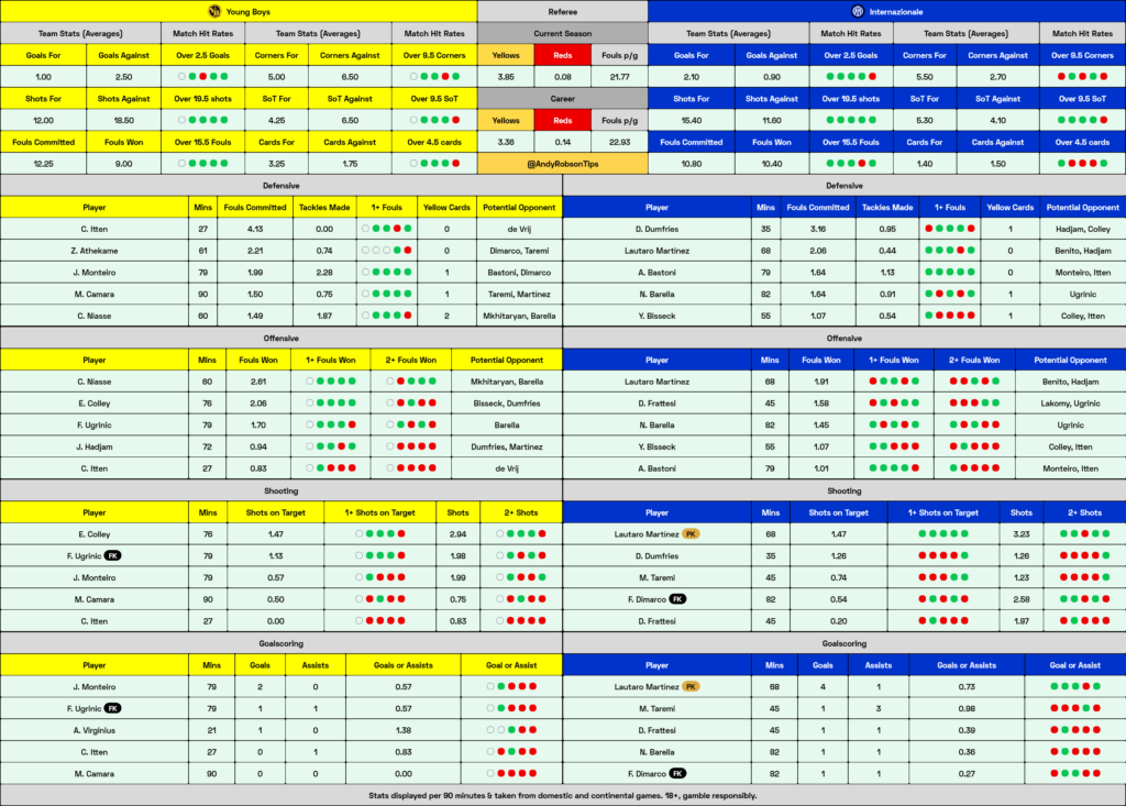 Young Boys v Inter Cheat Sheet