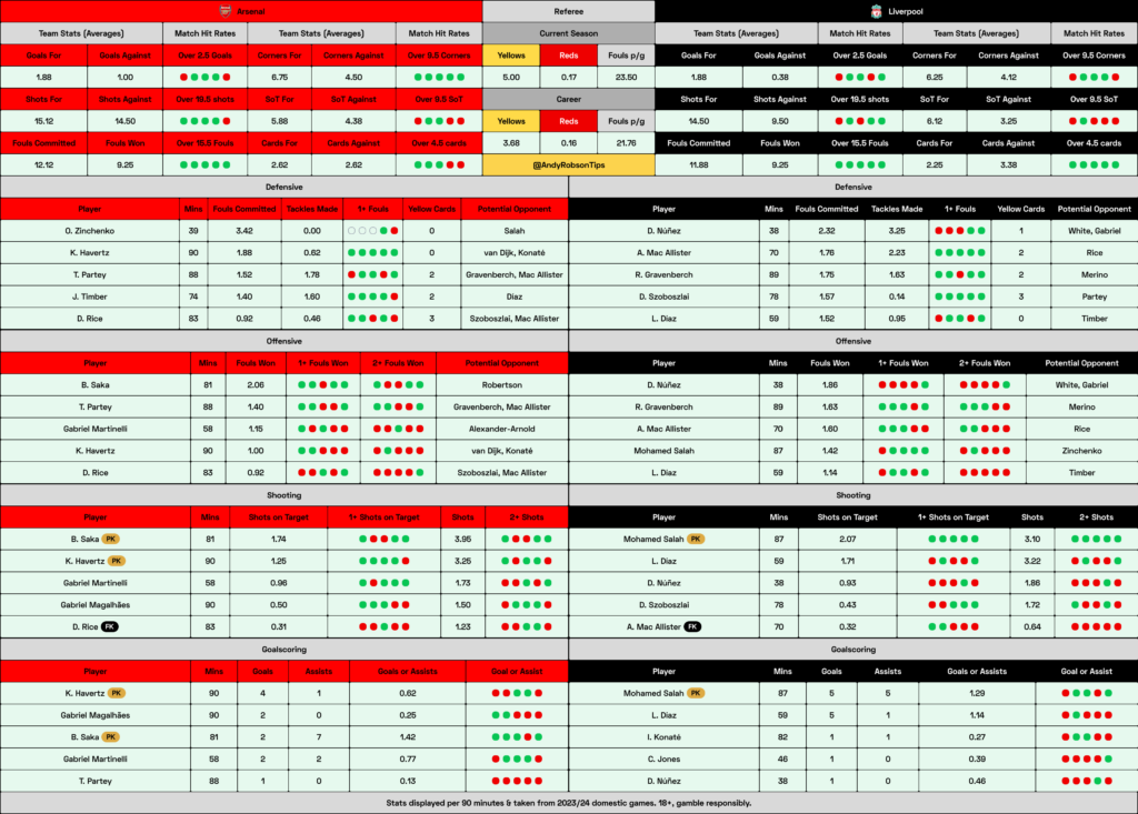 📂 Arsenal v Liverpool Cheat Sheet