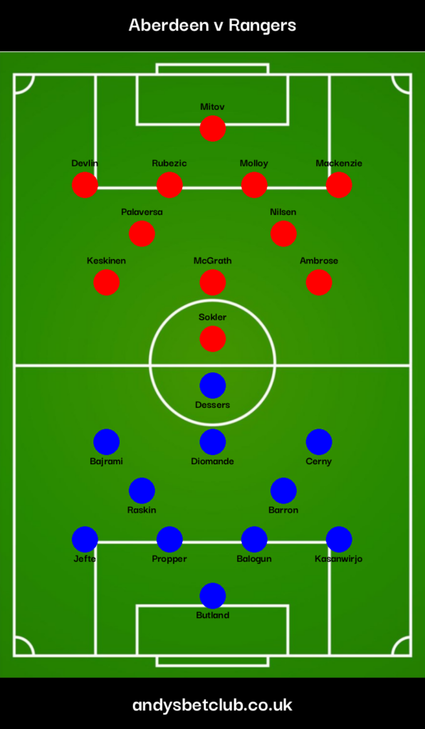 Aberdeen v Rangers Predicted XI