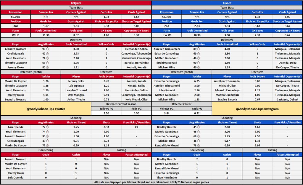 Belgium v France Cheat Sheet