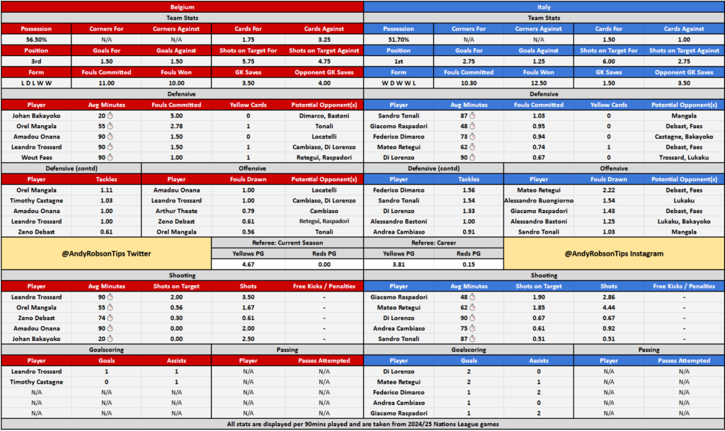 Belgium v Italy Cheat Sheet