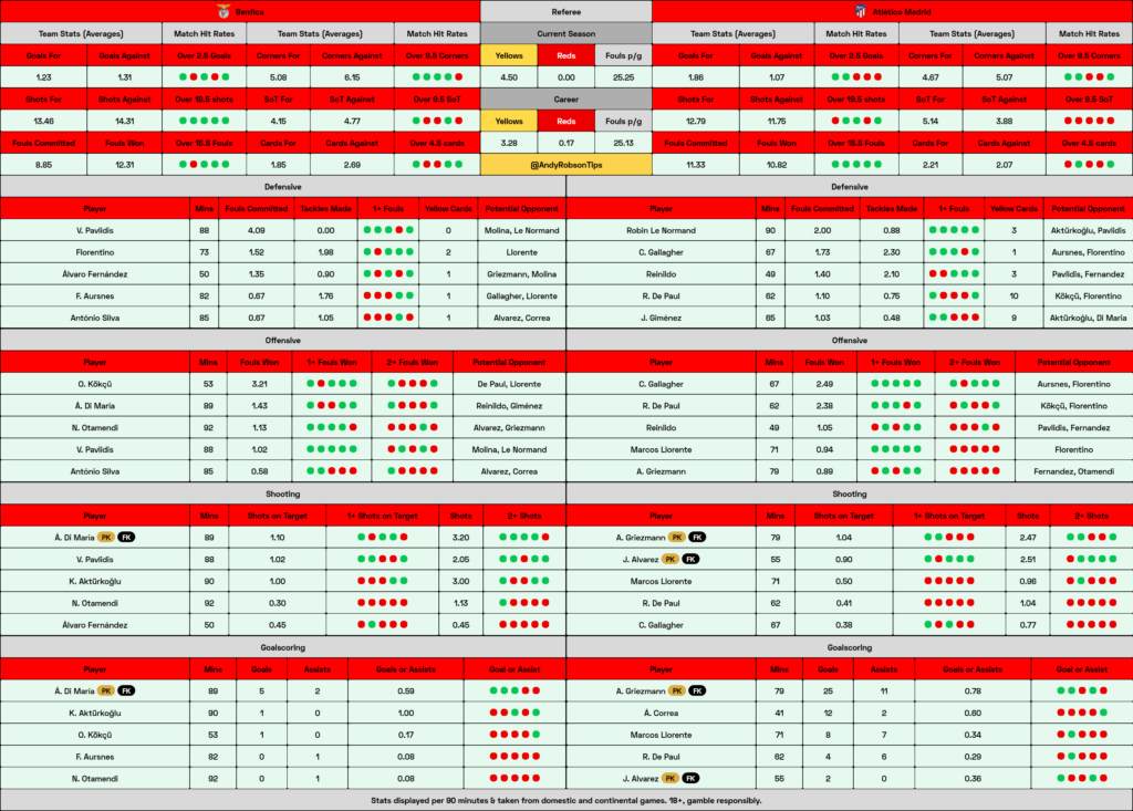 Benfica v Atletico Madrid Cheat Sheet