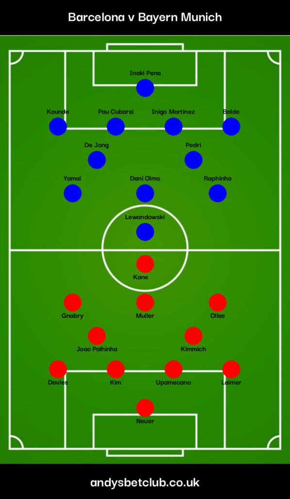 Barcelona v Bayern Munich Predicted XI